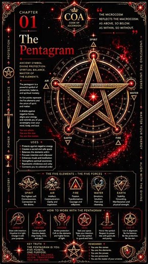 The Pentagram Meaning: Protection, Balance & Five Elements ⭐| Code Of Ascension