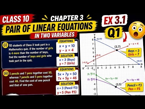“Class 10 Maths Ex 3.1 Q1 🔥 Graph Method | Pair of Linear Equations”