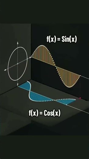 Sine & Cosine Visualized! 🔄 Unit Circle Magic in 16 Sec!