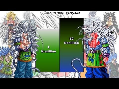 Goku AF vs Tablos DBAF Power Levels