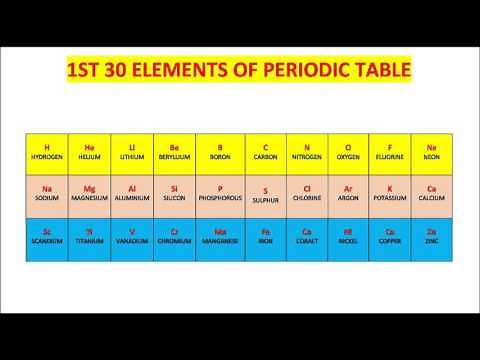 REMEMBER FIRST THIRTY ELEMENTS OF PERIODIC TABLE BY SANJEEV SIR