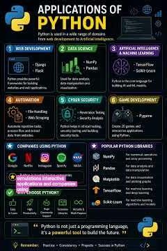 🚀 6 Amazing Applications of Python You Must Know! 🐍