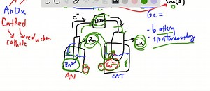SOLVED:What is a salt bridge? Why is a salt bridge necessary in a galvanic cell? Can some other method be used in place of the salt bridge?