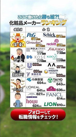 化粧品メーカーランキング#就活 #転職 #化粧品