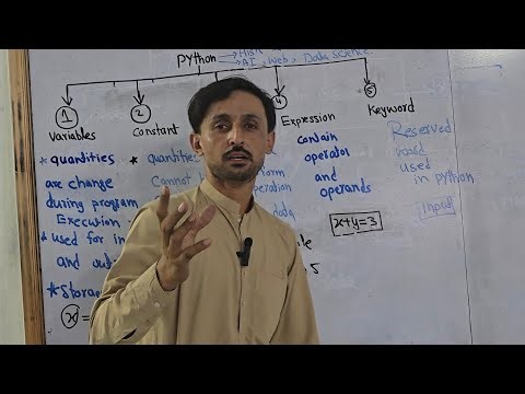 paython learning Python Basics -Chapter 2 |1st Year Computer Science | Punjab Text Book 2025