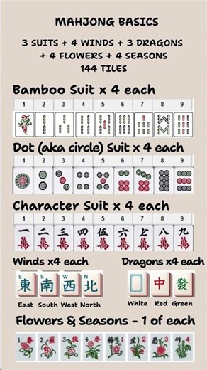 Mahjong Basics