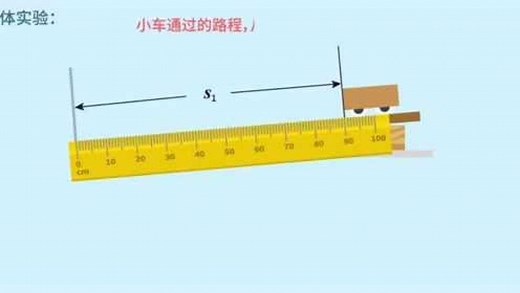 科学探究：速度的变化 （实验动画视频）