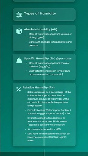 Definition and Types of Humidity