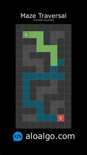 DFS Maze Solver: Visual Algorithm Explained 🔍