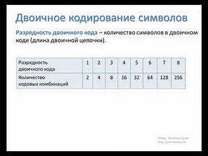 Урок 6 Двоичное кодирование