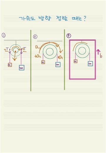 [#고등물리 ] 가속도 방향 정할 때는?