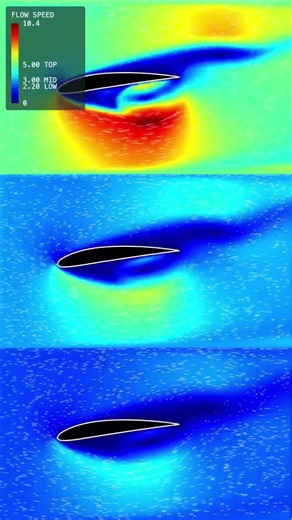 Airflow in motion ✈️ #aerodynamics #cfd #airfoil #ansysfluent #aerospaceengineering #prototype