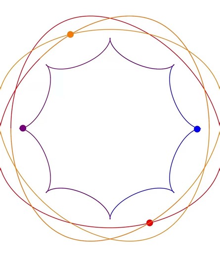 A new periodic solution of the 4-body problem (135 degrees)