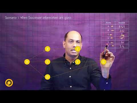 How to draw Critical Path Method (CPM) Network