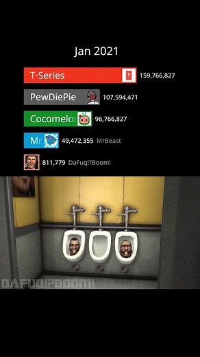 skibidi toilet DaFuq!?Boom! vs MrBeast vs Cocomelon vs T-Series vs PewDiePie #skibidi #skibiditoilet #skibidichallenge #mrbeast #cocomelon #pewdiepie