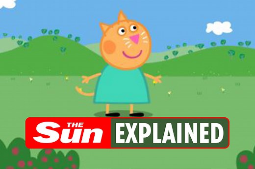 Who is Candy Cat from Peppa Pig?