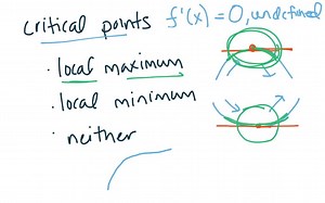 SOLVED:(a) Graph a function with two local minima and one local… | Numerade