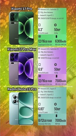 Xiaomi 17 Pro VS Xiaomi 17 Pro Max VS Redmi Note 15 Pro