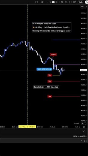 US30 Opening Drive Holiday Liquidity = TP1 & Done