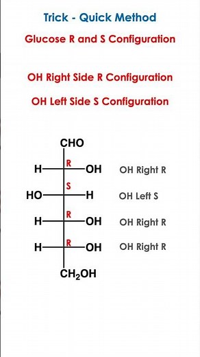 Trick R and S Configuration of Glucose quick Method IIT NEET JEE Chemistry | Fischer Projection