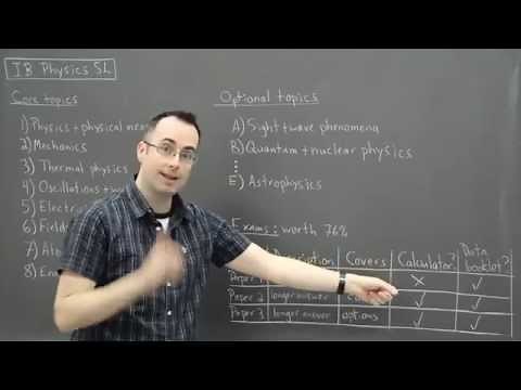 IB Physics SL Exam Revision - Introduction