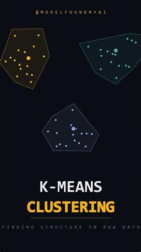 K-Means Clustering Visually Explained