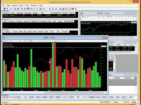 CenterPoint DAS Trader Tips: Charting Features and Tools