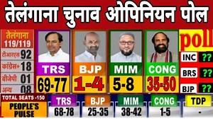 Telangana Assembly Opinion Poll|Telangana Election Exit Poll| BJP INC Vs BRS AIMIM | Livew News