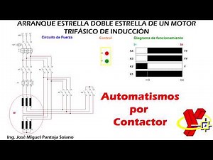 SIMULACIÓN 1.9 Arranque estrella doble estrella de un motor trifásico de inducción*****CORREGIDO****