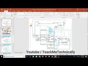 27-Control Unit & ALU (Diagram illustration) | Control Unit in Computer Architecture in Urdu/Hindi