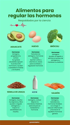 ¡ALIMENTOS PARA REGULAR LAS HORMONAS! ⚠️ #hábitossaludables #salud #alimentossaludables