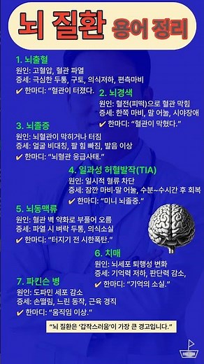 병원에서 당황하지 않으려면 꼭 알아야 할 뇌질환 구분법 #의료 #건강 #정보