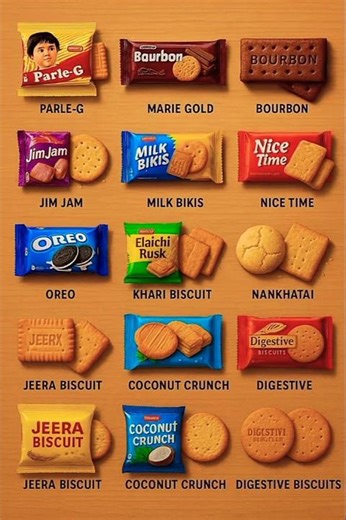 Types of Biscuits 🍪🤯#shorts