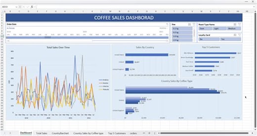 Transforming Coffee Sales Data with Excel Techniques | Khan Furkan posted on the topic | LinkedIn