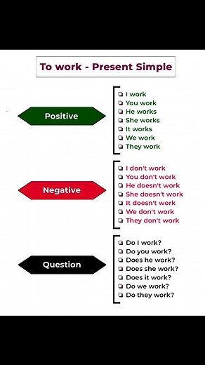 To work - Present Simple 📚📖 | English Fluency Hub