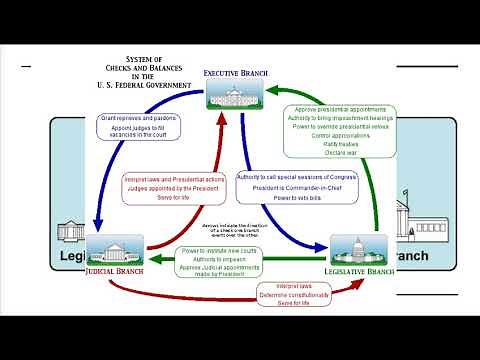 #6 The Federalists vs the Anti Federalists