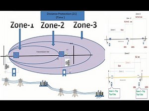 Distance Relay Zone Settings Explained | Step-by-Step Zone Configuration