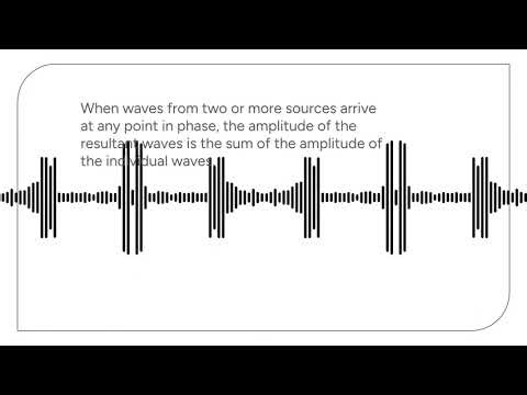 Learning Unit 7.4: Constructive and Destructive Interference