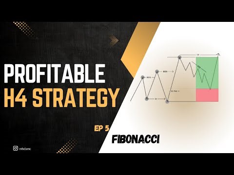 EP5 Fibonacci Explained in 5+ Minutes | Smart Money Concepts