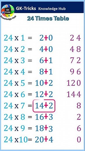 24 Times Table Made Easy! Simple Trick You Must Know