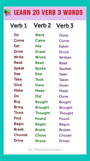 📚 Learn 20 Verb Forms | V1 V2 V3