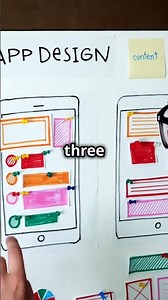 Contextual Inquiry for UX Designers #ContextualInquiry #UserExperience #DesignTips