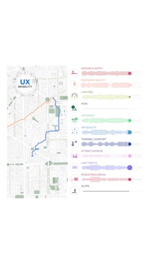 7.3K views · 110 reactions | UX Mobility: Multi-User Walkability...