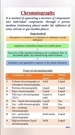 #chromatography #types