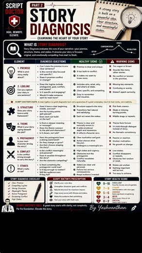 Story Diagnosis Explained | Fix Your Story Before You Rewrite