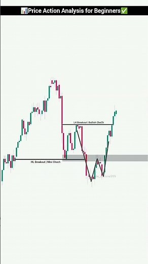 Master Price Action Trading Step-by-step | Price Action Analysis For Beginners
