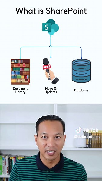 EP 1 - สร้างที่เก็บข้อมูล ฉบับคนธรรม ที่ไม่ใช่ Programmer แถมเอาไปสร้างกราฟ ใน Power BI ได้ด้วย (Sharepoint List) #sharepoint #sharepointlist #powerbi