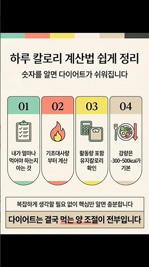 하루 칼로리 계산법 쉽게 정리#칼로리계산 #기초대사량 #체중감량 #체지방감량 #다이어트방법 #살빼는법 #식단관리 #다이어트식단 #건강다이어트 #다이어트꿀팁 #칼로리관리 #식습관