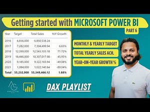 DAX 6 | Use SUMX to Calculate Total Sales, Targets & YoY Growth % | Power BI DASHBOARD