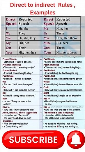 direct to indirect speech rules and examples|how to make direct to indirect speech#speexx #voicetags